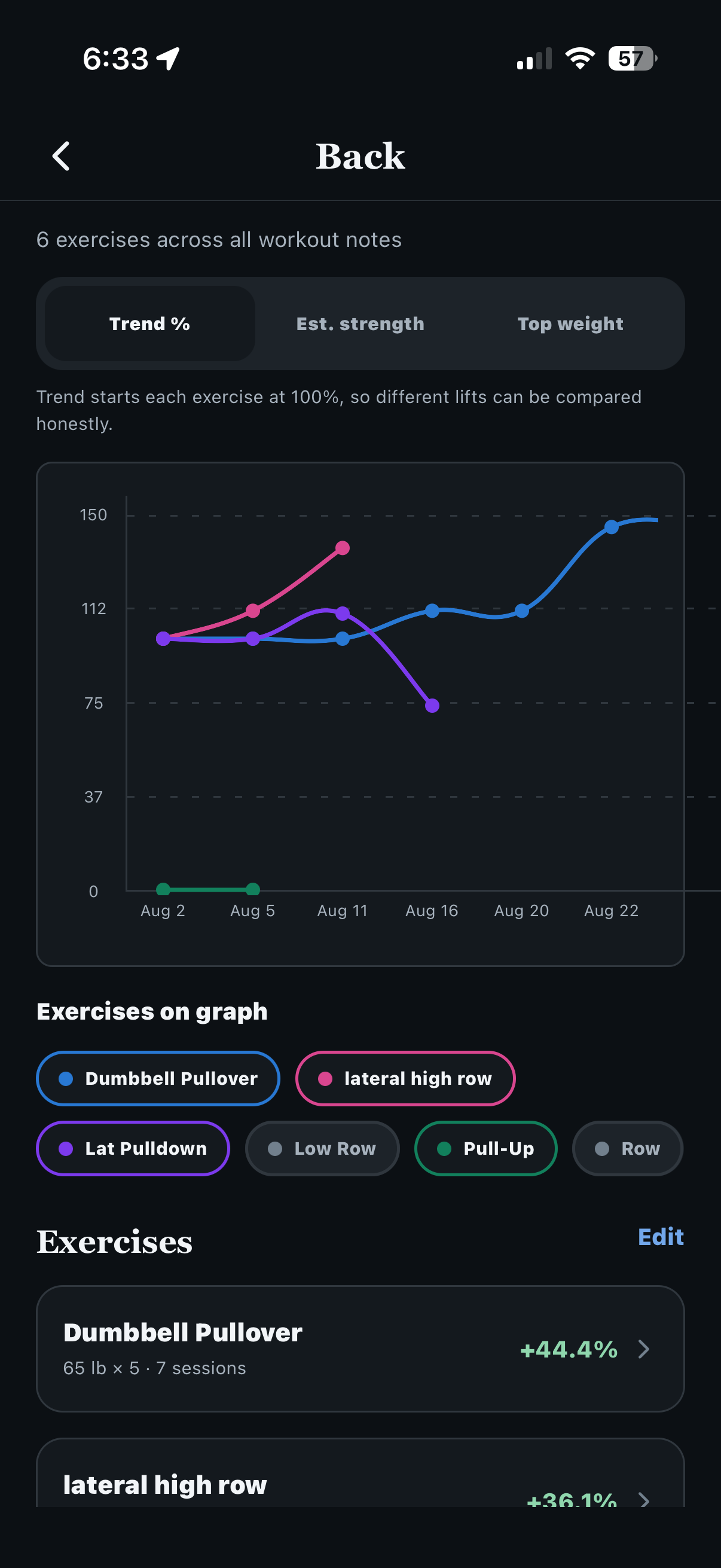 Gym Boss Progress trend graph across sessions